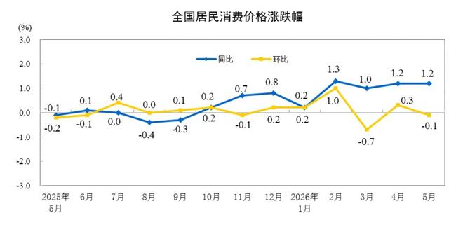 china_cpi_monthly_change_chart.jpg