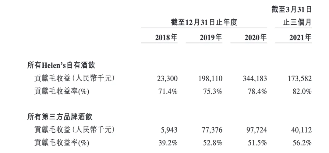 海伦司财务数据图