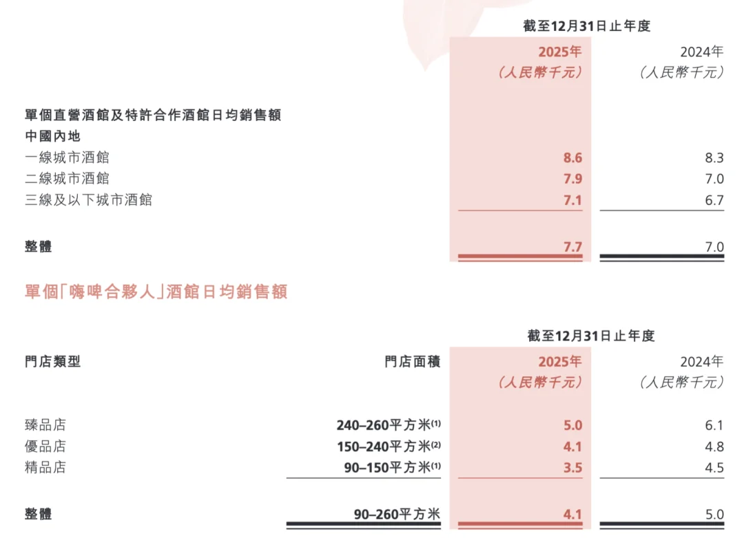 海伦司门店分布图
