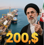 Geopolitical and Oil Price Fluctuation Diagram